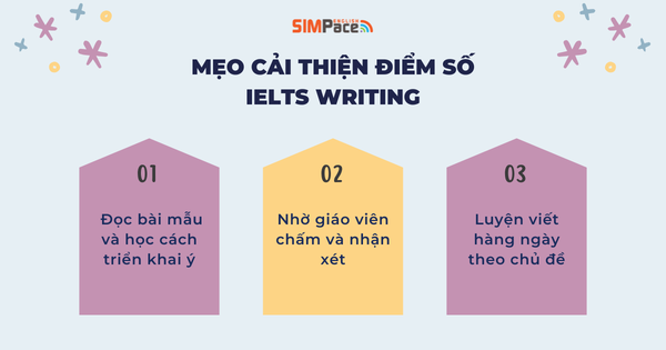 meo-giup-cai-thien-diem-so-ielts-writing