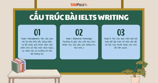 cau-truc-bai-thi-ielts-writing