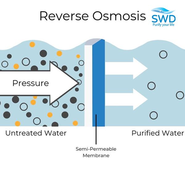 Công nghệ lọc nước RO cho nguồn nước tinh khiết
