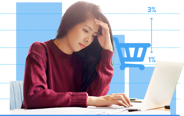 Tối ưu chi phí chạy ads và tăng doanh số bán hàng