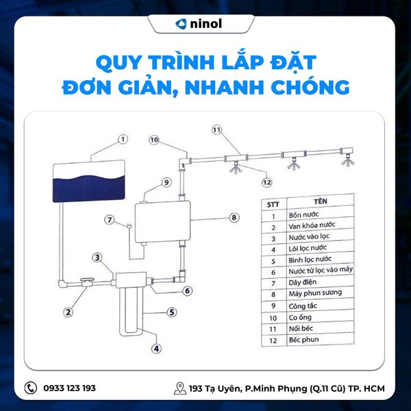 he-thong-phun-suong