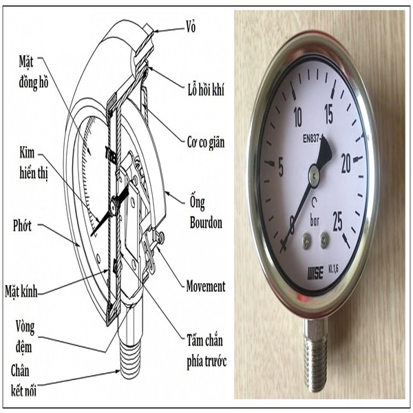 Cấu tạo của đồng hồ áp suất khí nén gồm 8 bộ phận cơ bản