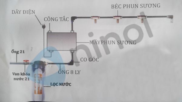 sơ đồ lắp hệ thống máy phun sương