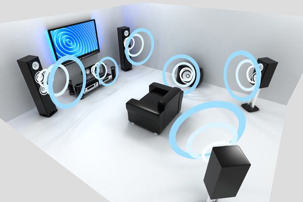 Một số hệ thống stereo phổ biến