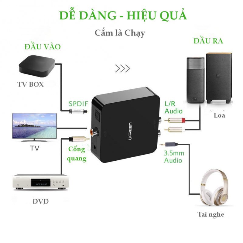 Bộ chuyển đổi quang