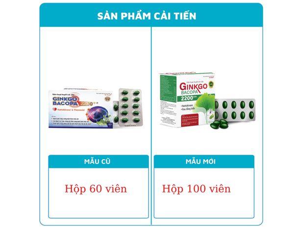 Thông báo thay đổi nhà sản xuất và bao bì sản phẩm thực phẩm bảo vệ sức khỏe Viên hoạt huyết ích não Ginkgo Bacopa 2200++