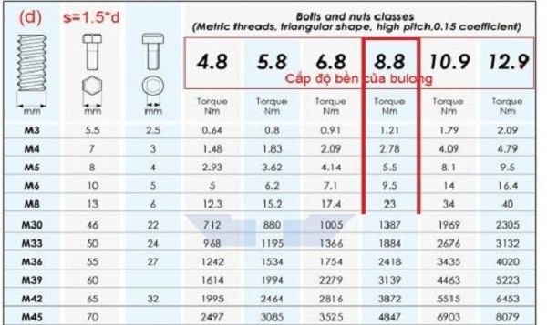 Diễn đàn rao vặt tổng hợp: Tiêu chuẩn lực siết bu lông  Bang_tra_kich_co_bu_long_689cbbbf0495407d94660d594868796e_grande