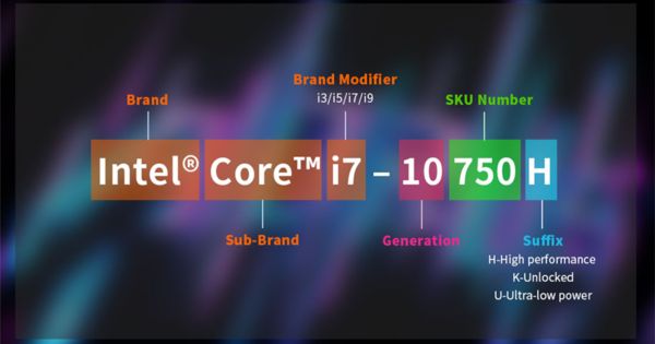 Tư vấn các dòng chip Intel có mã G, H, HQ, U trên laptop - Nên chọn loại nào?