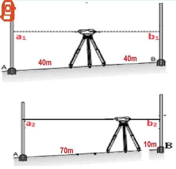hướng dẫn sử dụng máy thuỷ bình