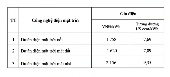 bảng giá điện mặt trời 2019