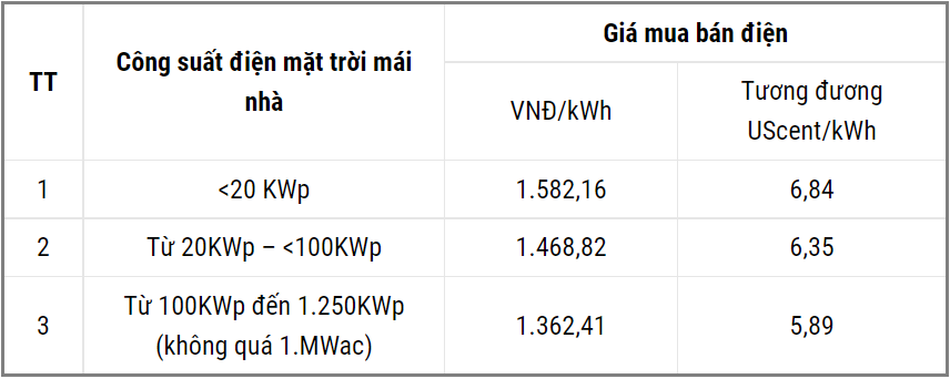 Điện mặt trời NES Solar