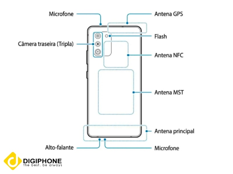 đánh giá cấu hình samsung s20 plus