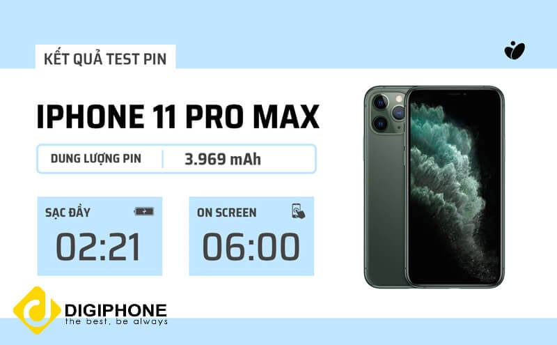 pin iphone 11 pro max là bao nhiêu