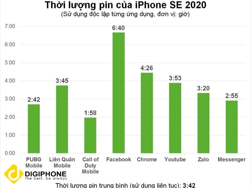 so sanh pin iphone x va se 2020