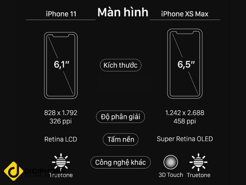 so sánh màn hình iphone xs max và 11