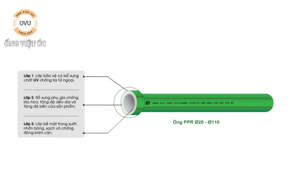 Ống PPR là gì? Đặc điểm và cấu tạo của ống PPR