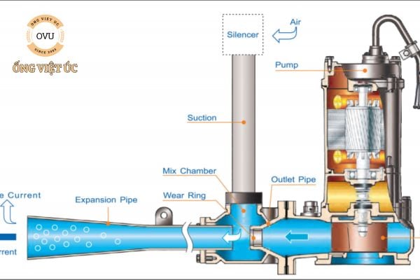 Ống sục khí - Giải pháp tối ưu cho hồ cá cảnh