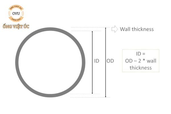 Hướng dẫn đọc thông số ống nhựa và cao su cực đơn giản dễ hiểu