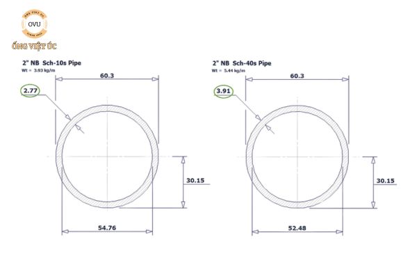 Hướng dẫn đọc thông số ống nhựa và cao su cực đơn giản dễ hiểu