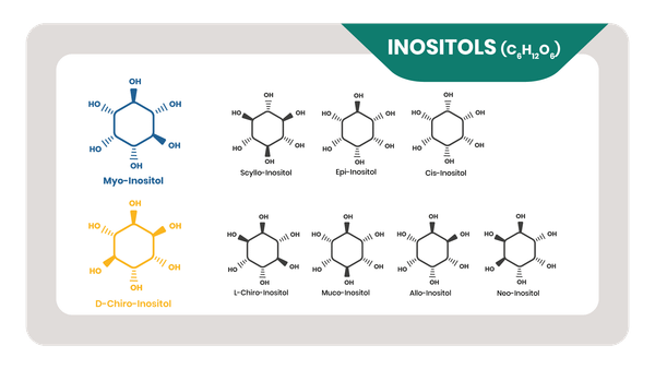 Inositol công thưc hoá học
