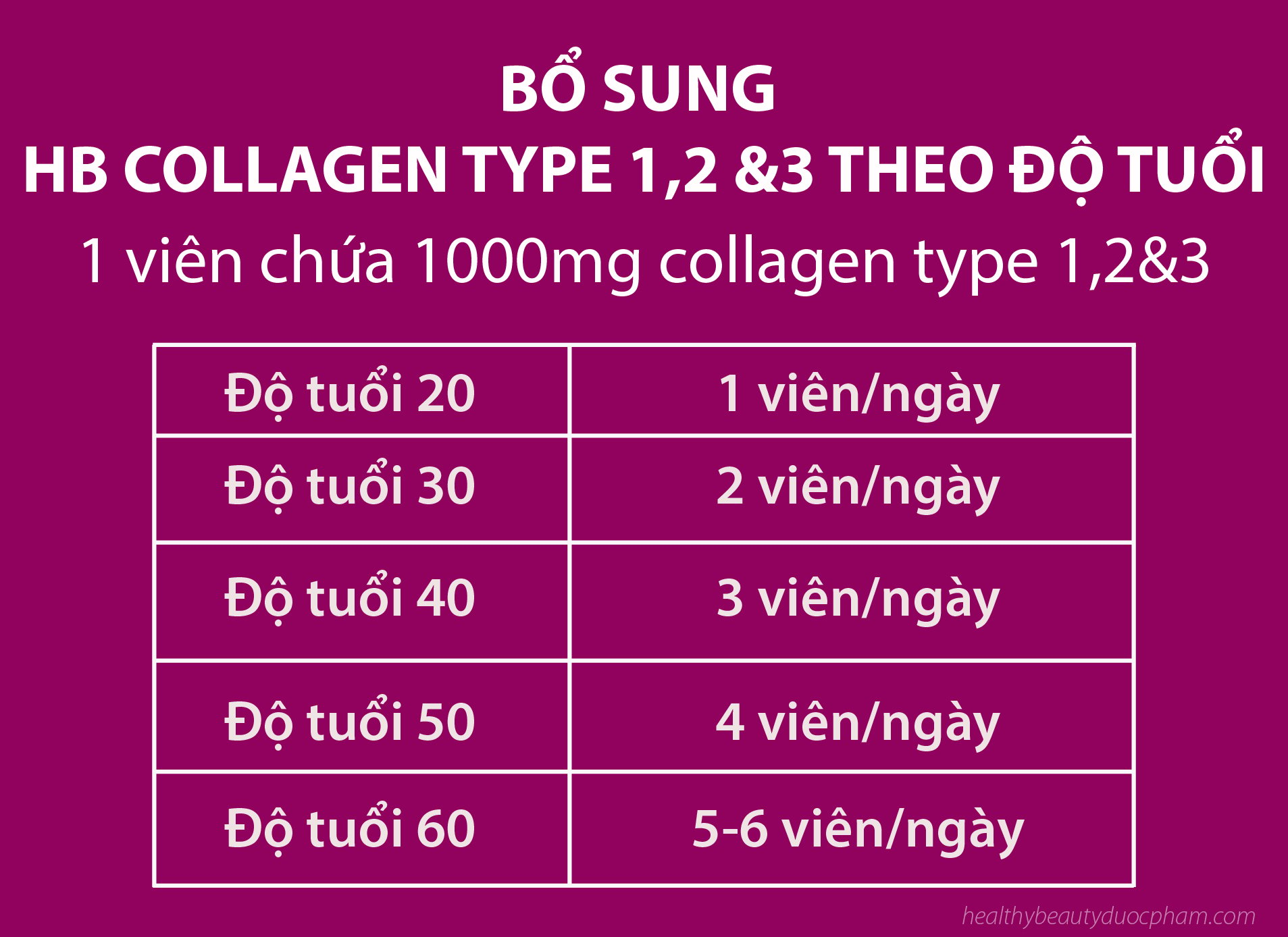 Liều Dùng HB Collagen Type 1,2,3 Theo Độ Tuổi