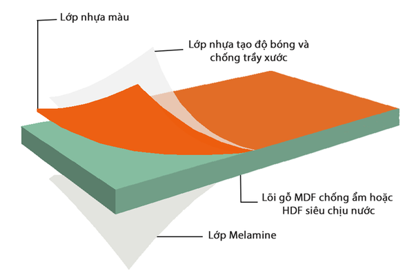 Lớp phủ bề mặt Acrylic