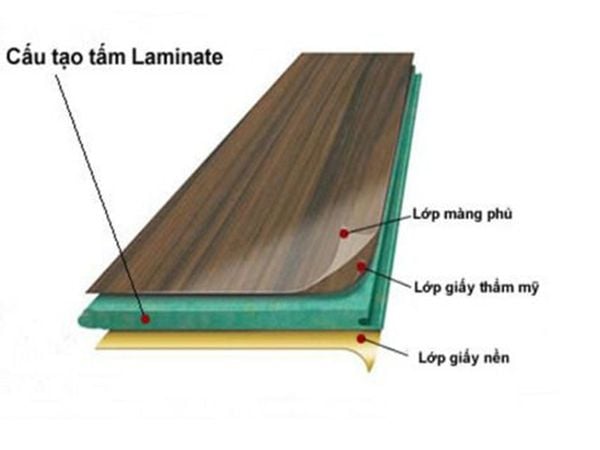 Lớp phủ bề mặt Laminate