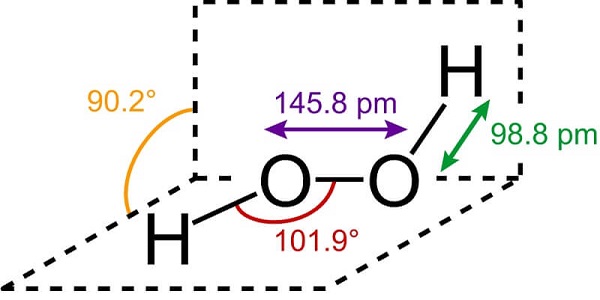 Phản ứng Oxy hóa khử của H2O2