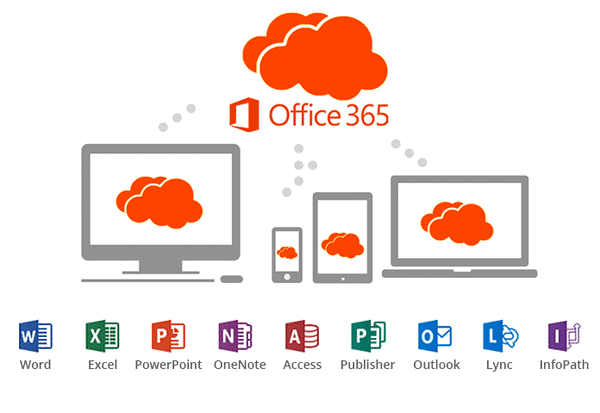 BẠN CÓ BIẾT ĐẾN PHẦN MỀM OFFICE 365? – CÔNG TY TNHH CÔNG NGHỆ THÔNG TIN HMH