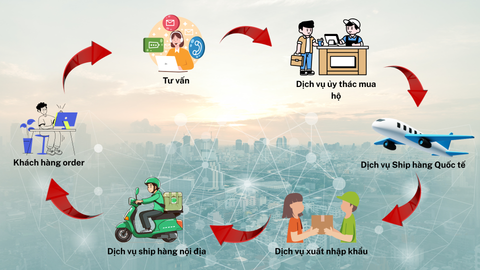 Dịch vụ order hàng và bảo hành quốc tế với chi phí thấp nhất