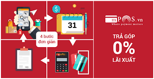 CHƯƠNG TRÌNH TRẢ GÓP 0% LÃI SUẤT MPOS