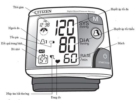 Mách bạn: Cách đo huyết áp điện tử đơn giản mà hiệu quả