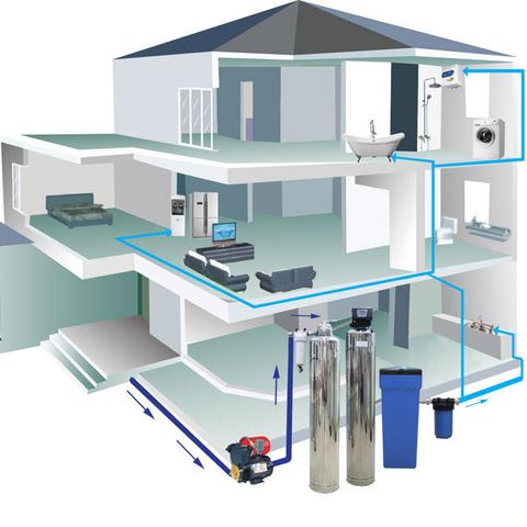 Lắp đặt thiết bị lọc nước