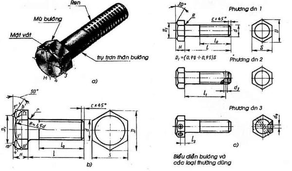 Bảng vẽ Bu lông thép 8.8 M16