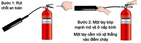Cách dùng bình chữa cháy