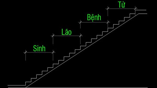 Cách tính bậc cầu thang phong thủy