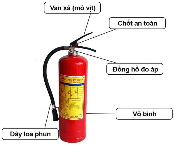 Cấu tạo bình chữa cháy