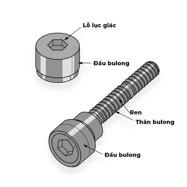 Cấu tạo của bulong lục giác đầu chìm đầu trụ