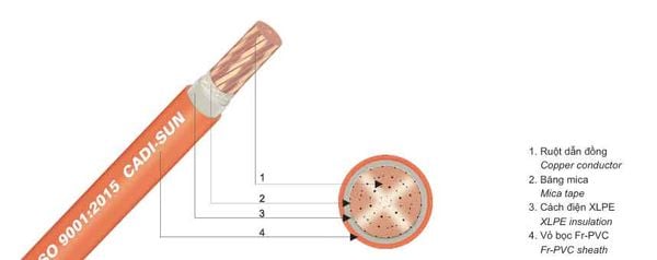 Cấu tạo cáp điện Cadisun chống cháy 1 lõi
