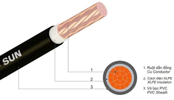 Cấu tạo của cáp điện Cadisun CXV 1×4