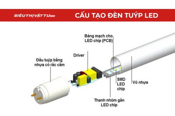 Đèn led tuýp nhựa nano
