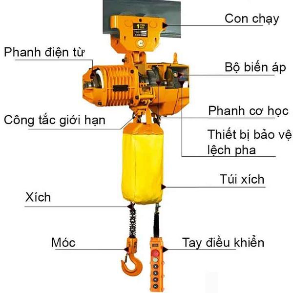 Cấu tạo của Palang xích điện