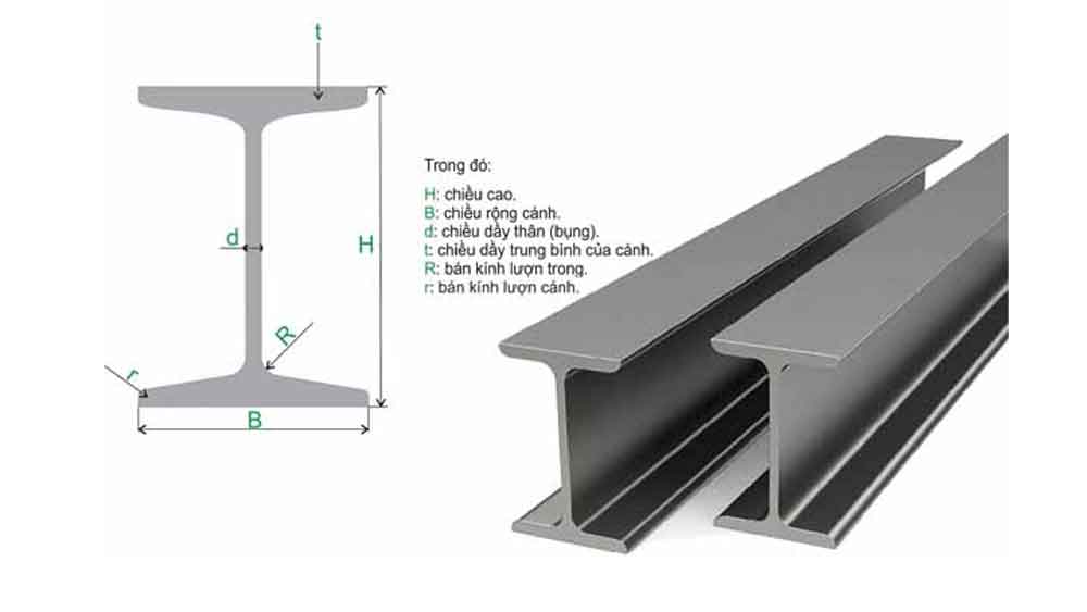 Thông số kỹ thuật của thép hình I150