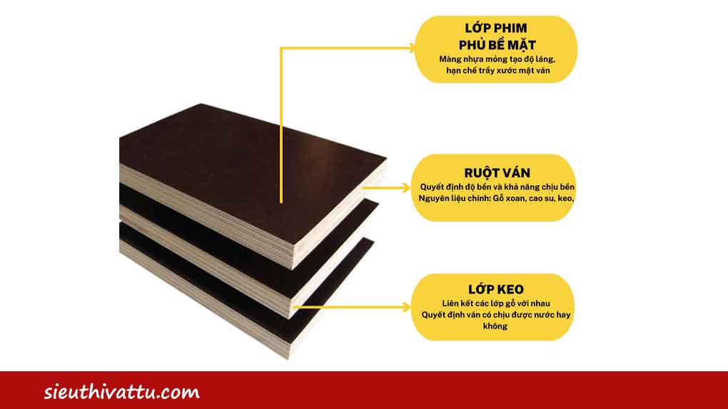 Cấu tạo ván ép phủ phim