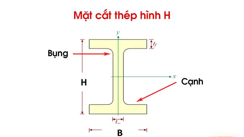 Mặt cắt thép hình H
