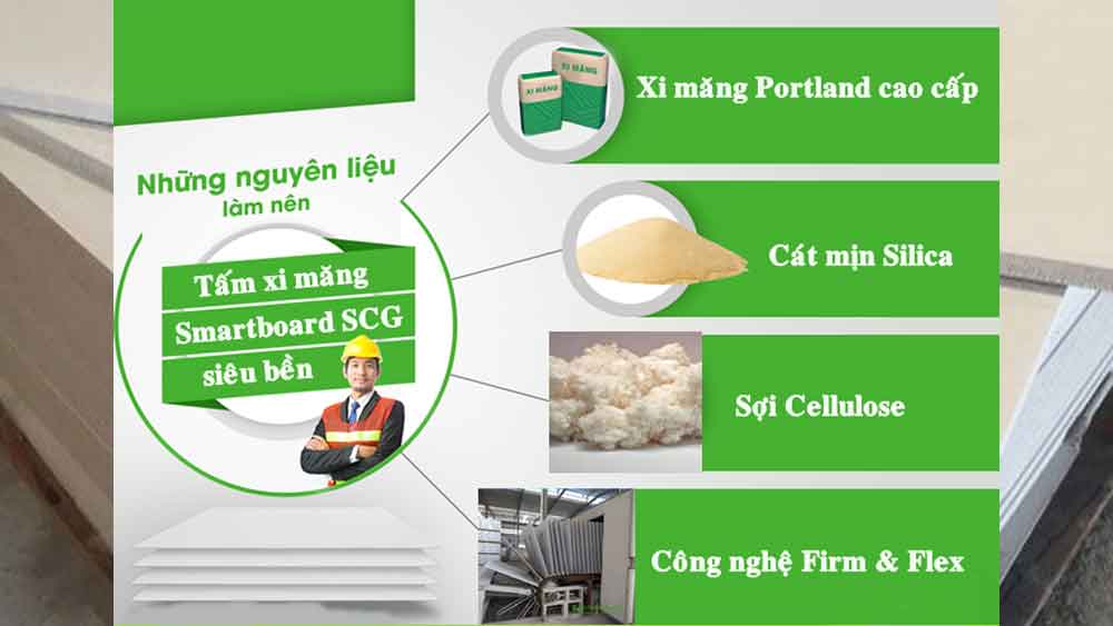 Nguyên liệu làm tấm Smartboard SCG Thái Lan
