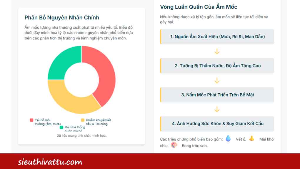 Giari pháp chống thấm từ Sika