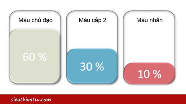 Quy tắc phối màu 60-30-30