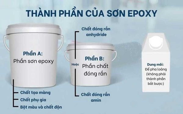 Thành phần sơn Epoxy 2 thành phần