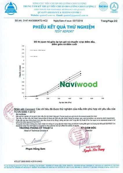 Naviwood plastic wooden doors comply with TCVN 9366-1:2012